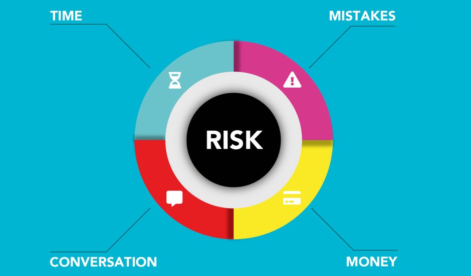 Real Estate Risk Assessment: 7 Essential Steps for 2026